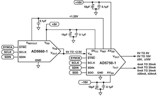 Basic analog output circuit